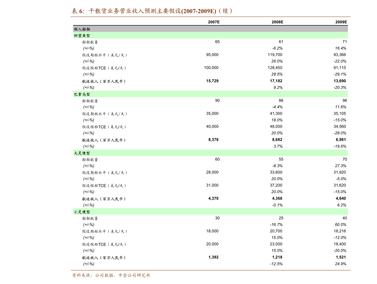 依依股份 寵物衛生用品銷售走俏，募投項目奠定增長基石